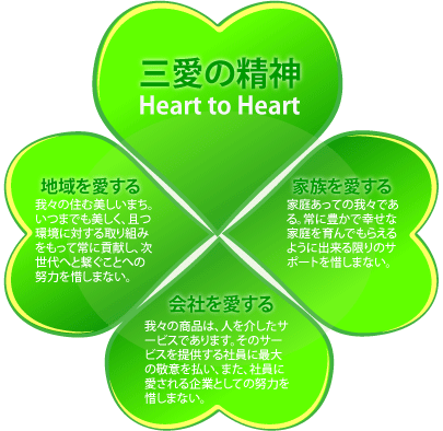 三愛の精神